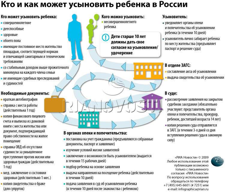 слушал что должен иметь родитель при усыновлении ребенка был